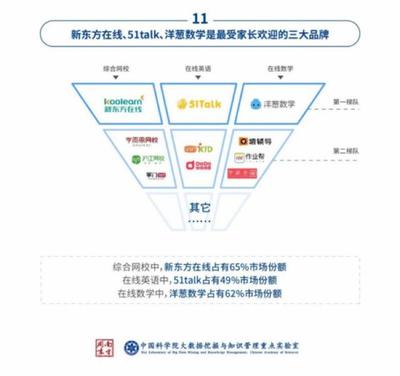 从不允许&ldquo;躺赢&rdquo;的教育行业,51Talk是如何成为&ldquo;王者&rdquo;的?