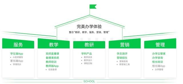 AI赋能教育再获资本青睐 爱学习获腾讯D+轮战略投资洞察